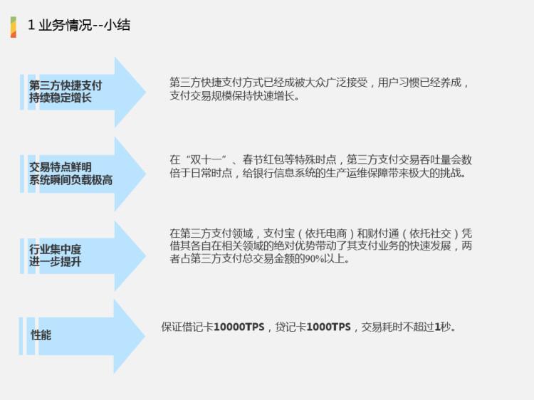 银行系统的高并发架构PPT