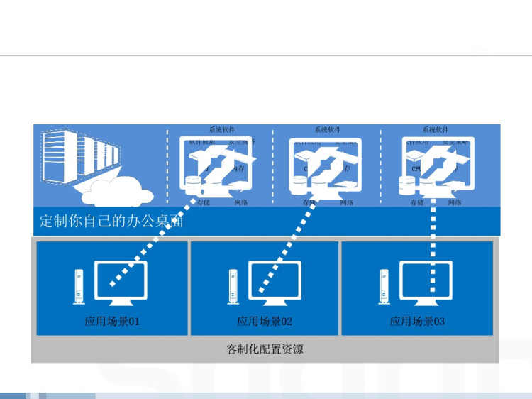 桌面云产品介绍PPT