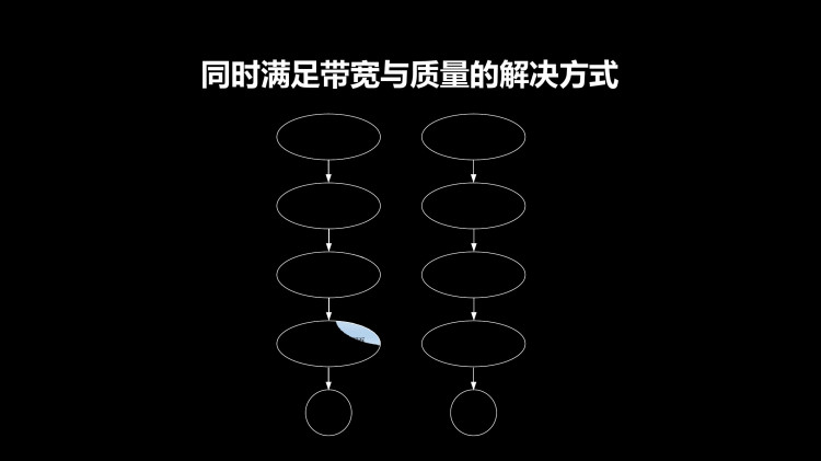 互联网娱乐行业VR视频解决方案PPT