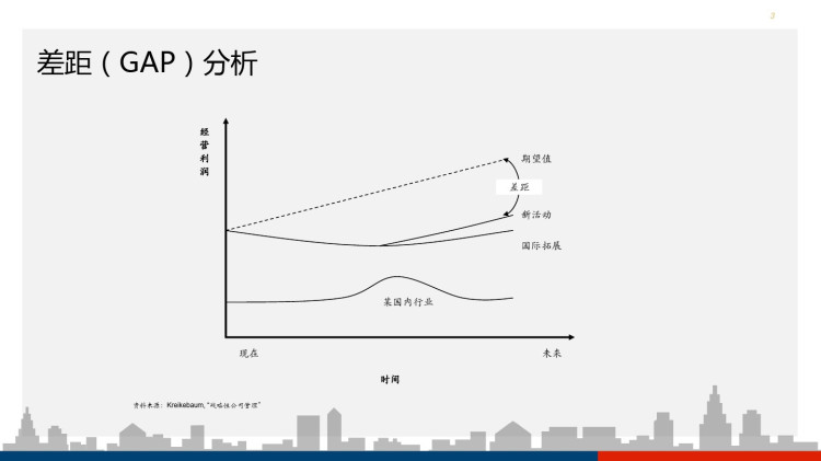 企业营销分析工具概述PPT