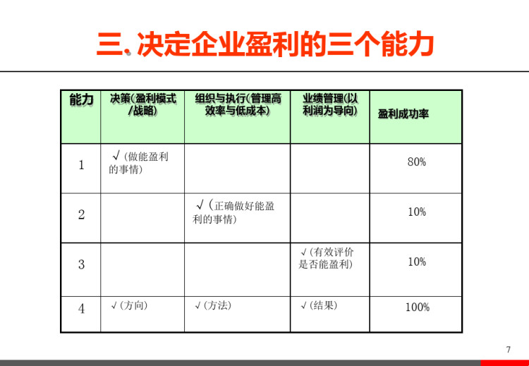 智慧工厂成本管理实务PPT