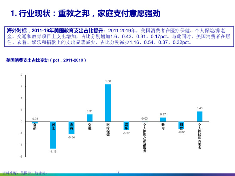 智慧教育产业链发展趋势分析PPT