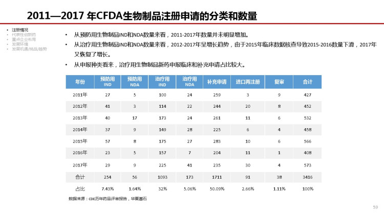 创新药产业发展白皮书抗体药篇PPT