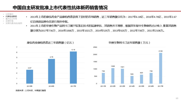 创新药产业发展白皮书抗体药篇PPT