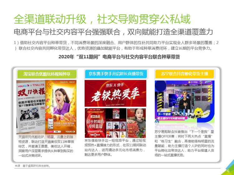 数说双电商购物节报告PPT