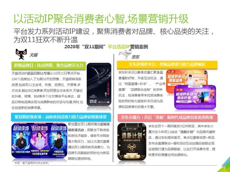 数说双电商购物节报告PPT