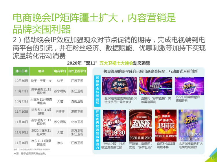 数说双电商购物节报告PPT