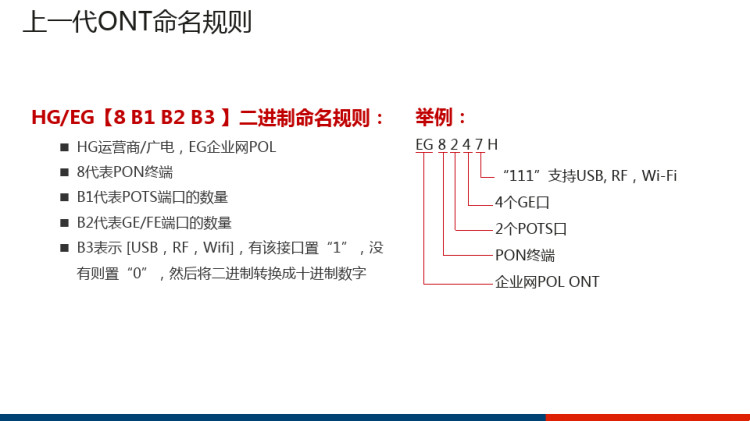 HCPP企业接入产品解决方案介绍PPT