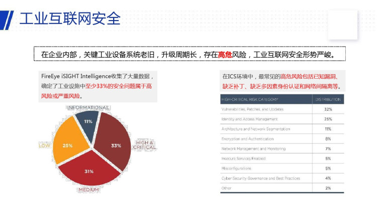 工业互联网典型安全解决方案PPT