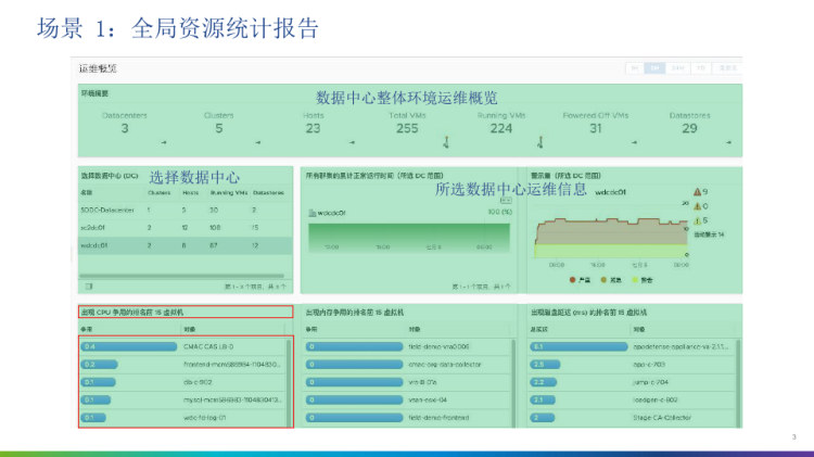 vRealizeOperationsManger典型应用场景介绍PPT