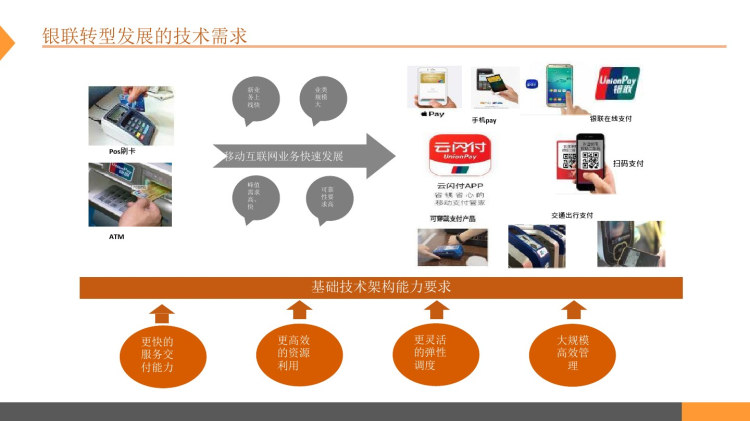 基于容器的金融数据库云实践PPT