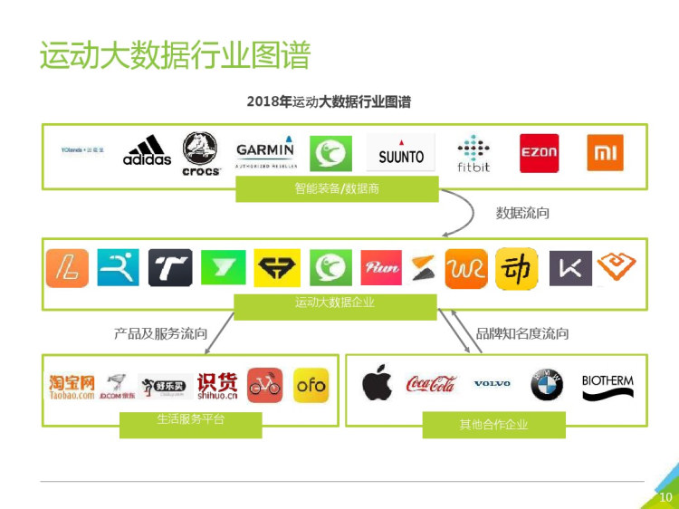 运动大数据企业应用报告PPT