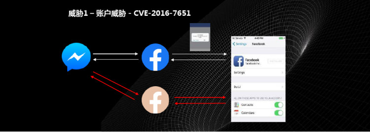 iOSURLScheme系统安全漏洞技术分析PPT