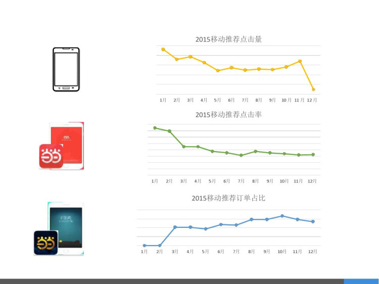 新电商模式下的数据分析PPT