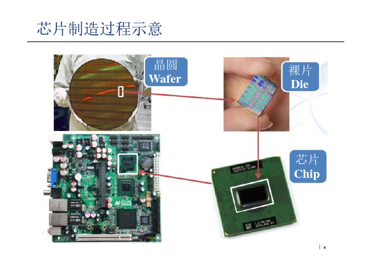 系统芯片与片上通信结构概述PPT