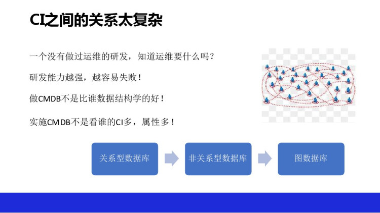 轻量级CMDB在自动化运维中的实践v1PPT
