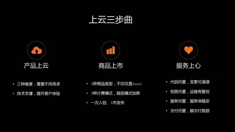 企业应用上云SaaS工具包方案PPT