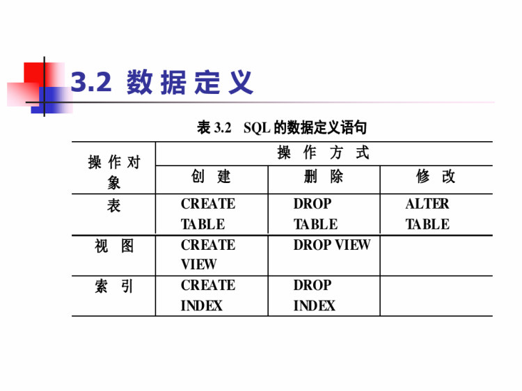 关系数据库标准语言SQL概述1PPT