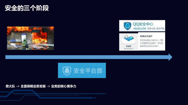 企业安全技术体系建设与实践PPT