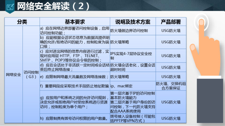 网络安全等级保护方案及新旧差异PPT