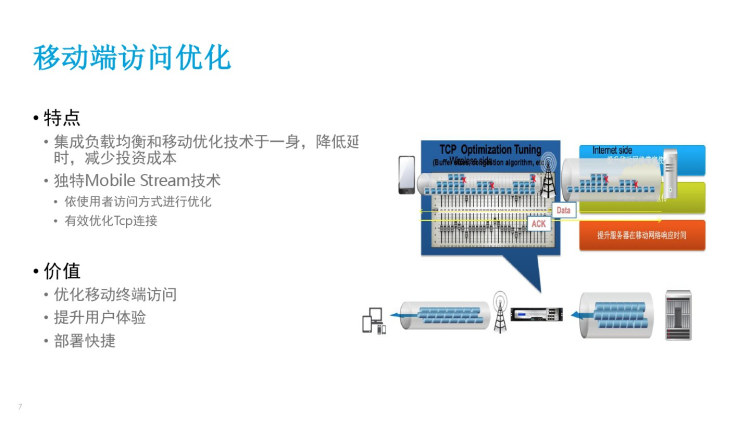 CitriNetScaler云应用交付平台介绍PPT