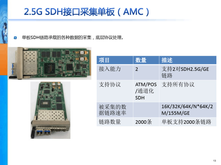 智能管道数据采集分析解决方案PPT