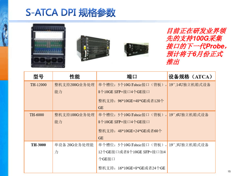 智能管道数据采集分析解决方案PPT