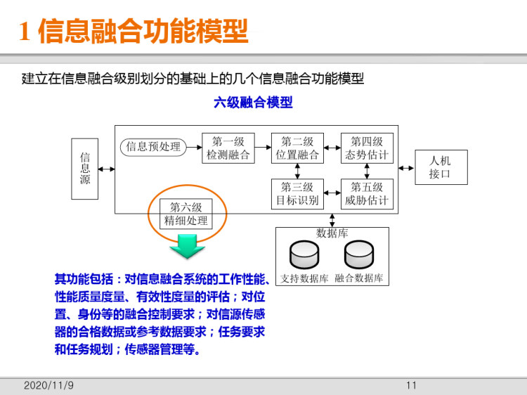 企业信息化融合系统集成解决方案PPT