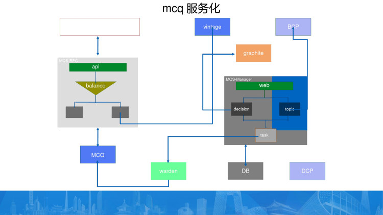Redis在微博场景的优化实践PPT