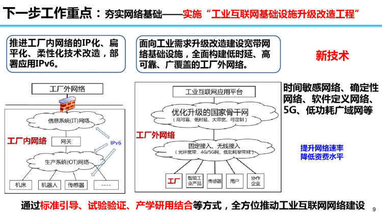 我国工业互联网发展展望PPT