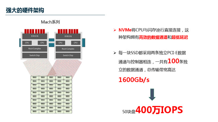 全闪存存储技术及产品介绍PPT