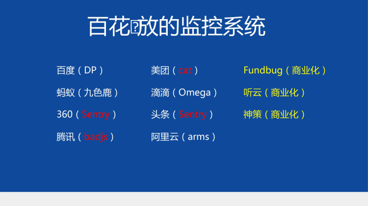 监控回放系统架构设计PPT