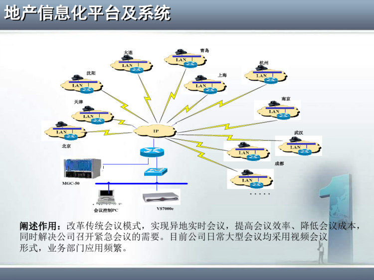 地产行业信息化平台建设方案PPT