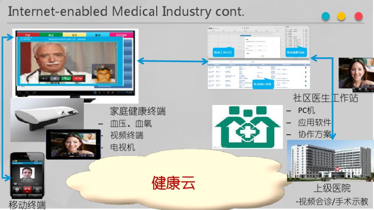 传统行业与OpenStack的企业级应用PPT