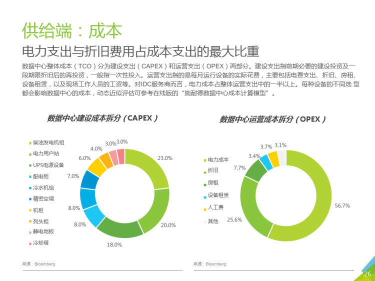 数据中心建设考量要素及案例分析PPT