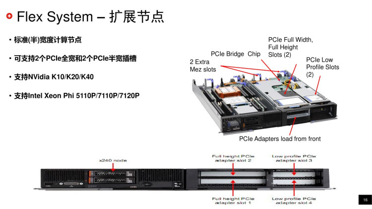 联想高性能技术解决方案介绍PPT