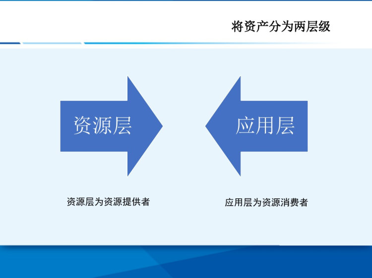 轻量级CMDB在自动化运维中的实践PPT