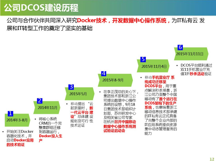 移动DCOS平台架构介绍PPT