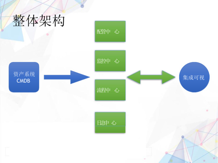 运维自动化系统架构设计PPT