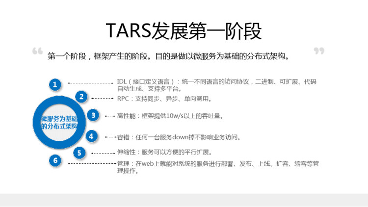 腾讯微服务架构的发展趋势PPT