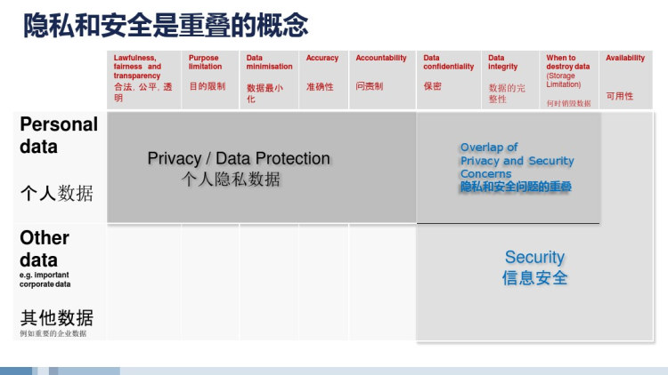 公有云的安全合规介绍PPT
