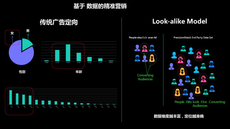 智能金融解决方案PPT