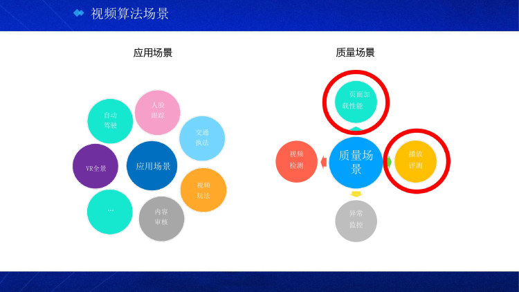 基于AI的视频算法加速解决方案PPT