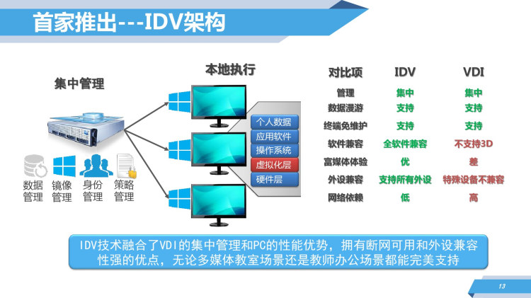 普教行业云办公解决方案PPT