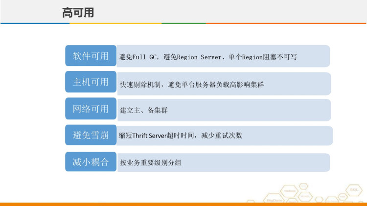 互联网金融Hbase大数据实践PPT