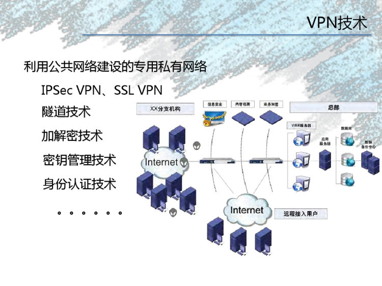 移动接入与监测安全认证体系PPT