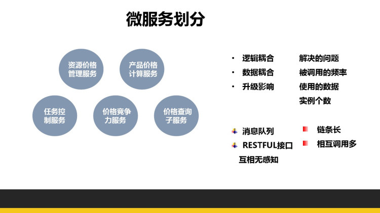 百亿计算量的价格中心系统优化之路PPT