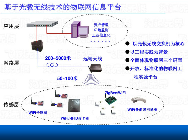 物联网实验方案介绍PPT