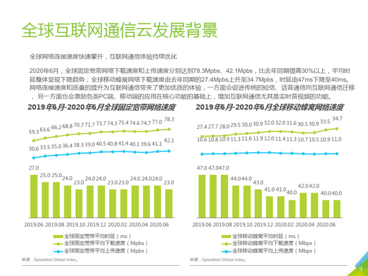 全球互联网通信云行业研究报告PPT