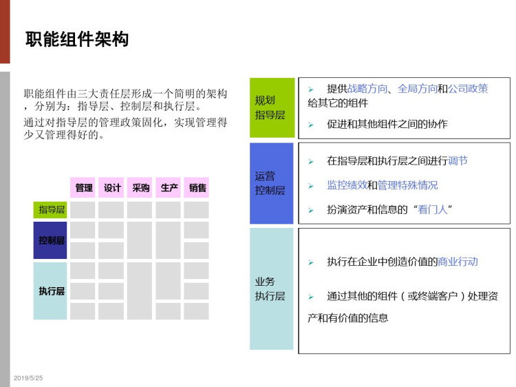 企业IT规划咨询介绍PPT